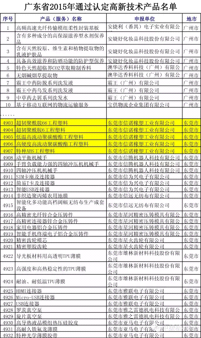 20160118094454001